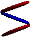 circling